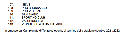 ORGANICO SECONDA CATEGORIA 2022 2023