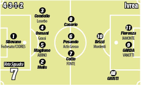 ivrea under 17