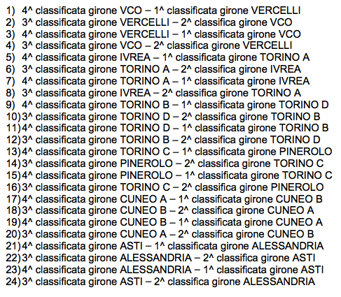 PRIMO TURNO COPPA PIEMONTE UNDER 19