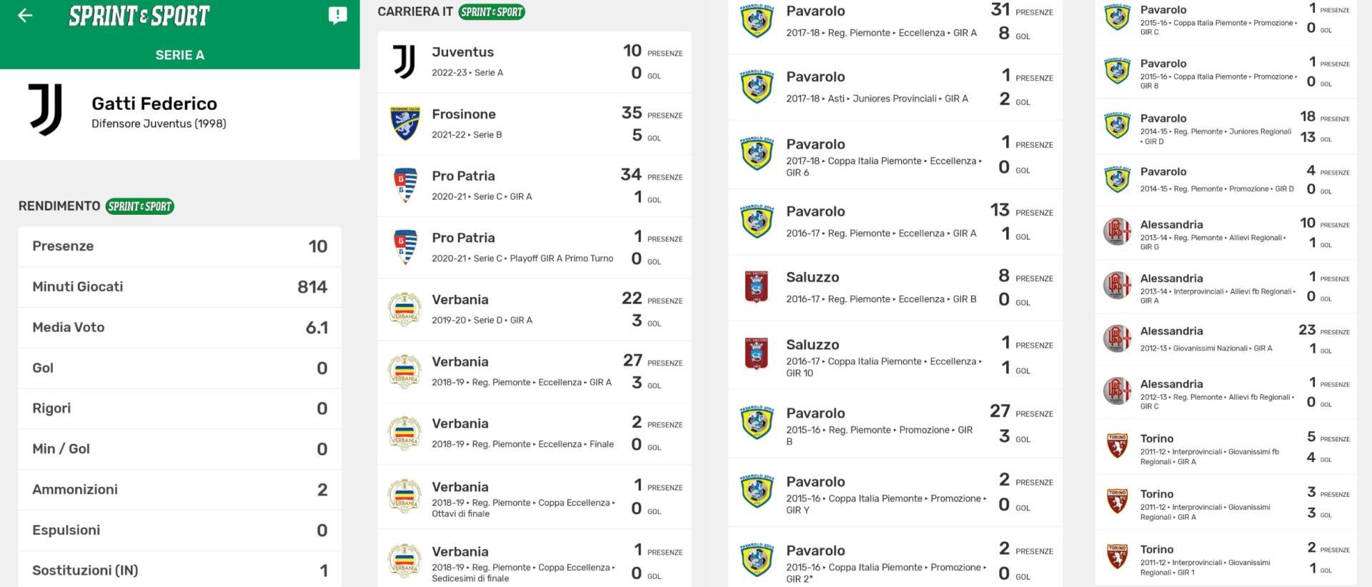 JUVENTUS SPORTING GOL GATTI