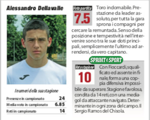 ITALIA UNDER 19 FINALE ALESSANDRO DELLAVALLE CHISOLA TORINO