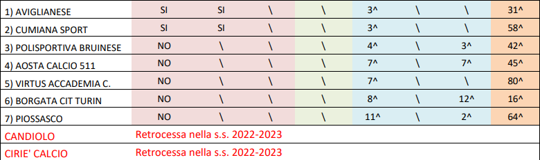 ripescaggi