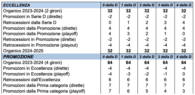 DILETTANTI PIEMONTE REGOLAMENTO (1) 