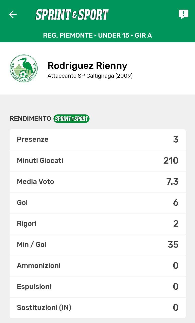 rodriguez rienny