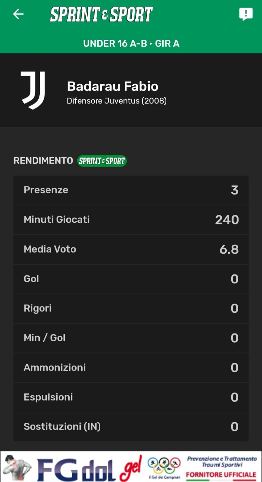 Le statistiche di Fabio Badarau
