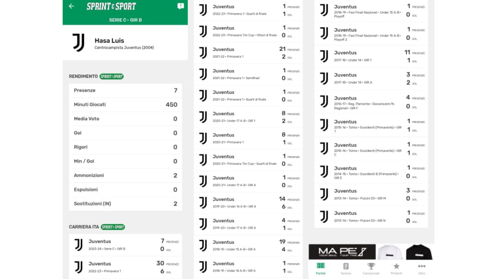HASA LUIS JUVENTUS