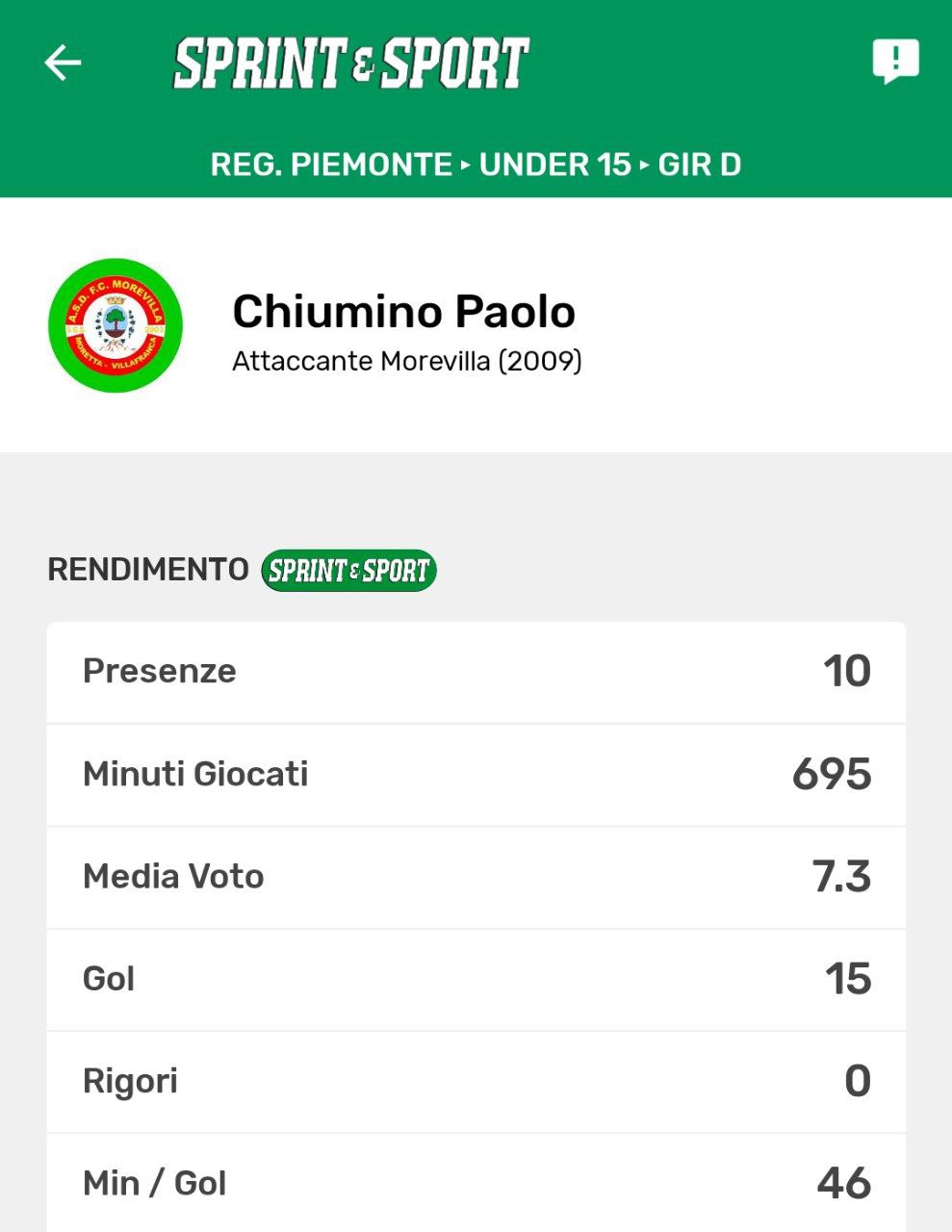 chiumino