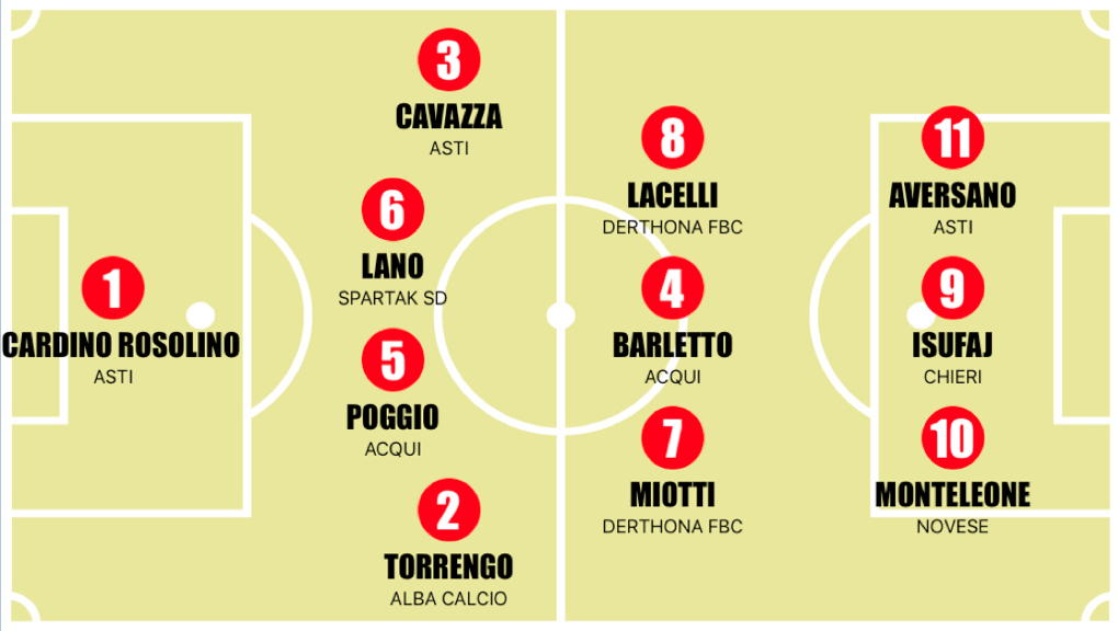 GIRONE E