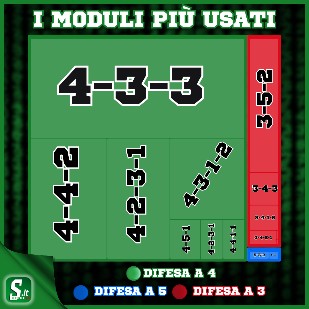 moduli