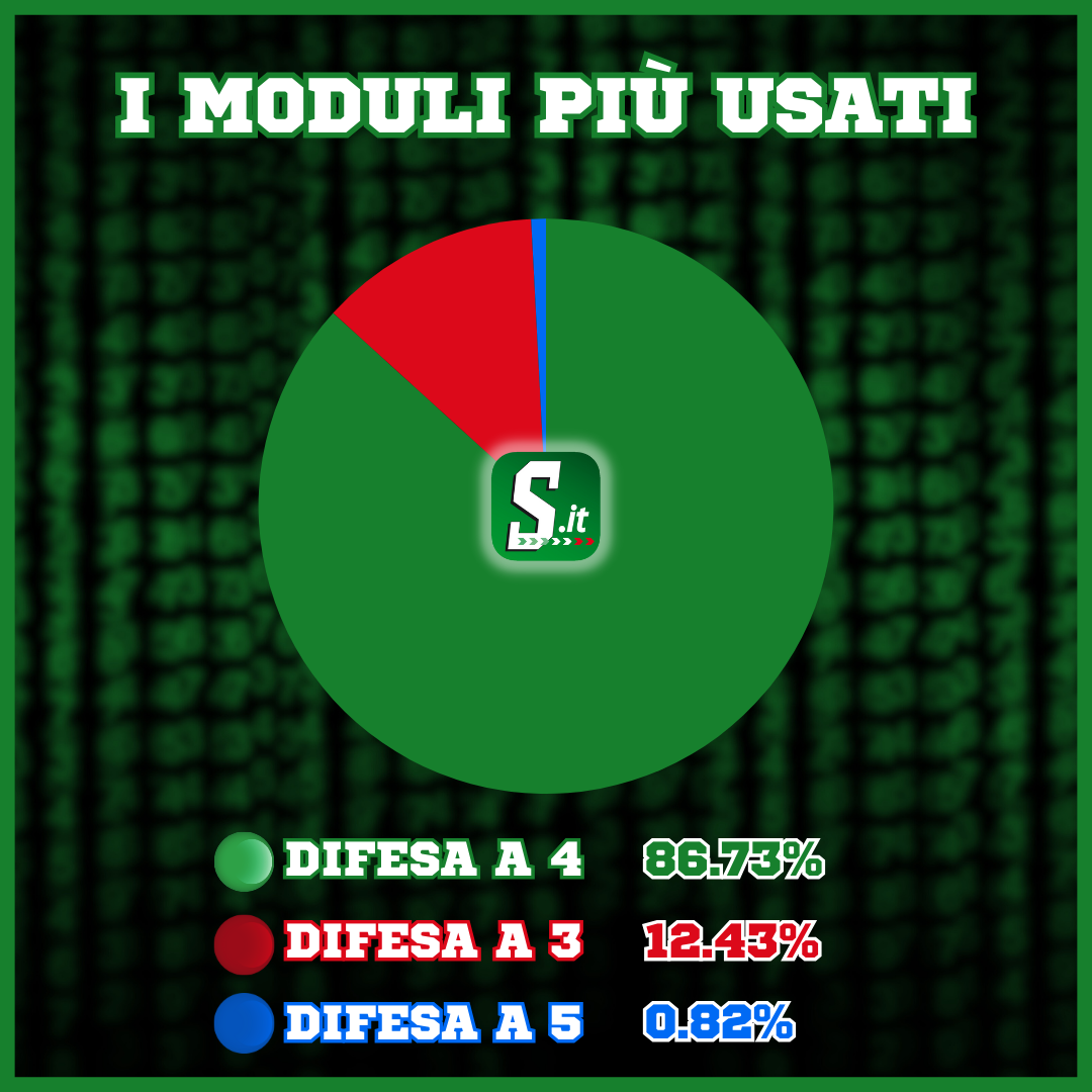 INFOGRAFICA