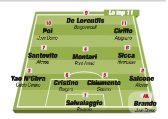 Top 11 Girone A