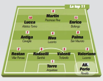 Top11 Promozione