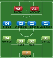 Il 4-4-2 di Ursoleo